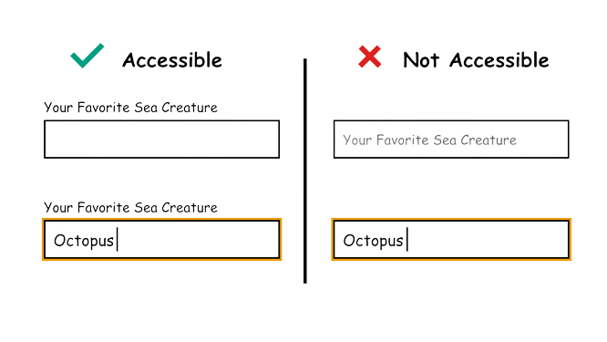 picture of Labels or Instructions