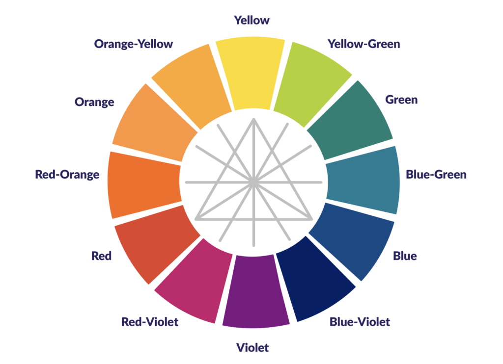 picture showing circle of colors