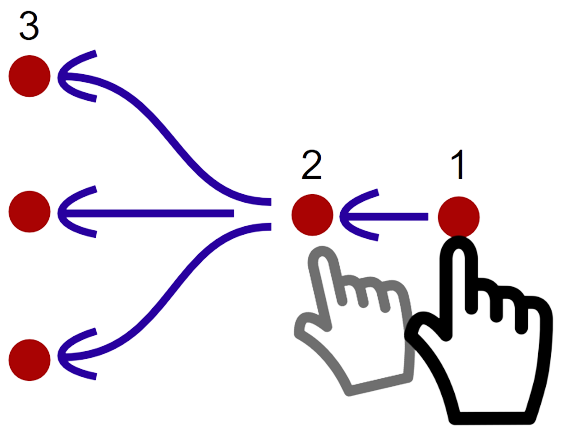 picture of path based gesture
